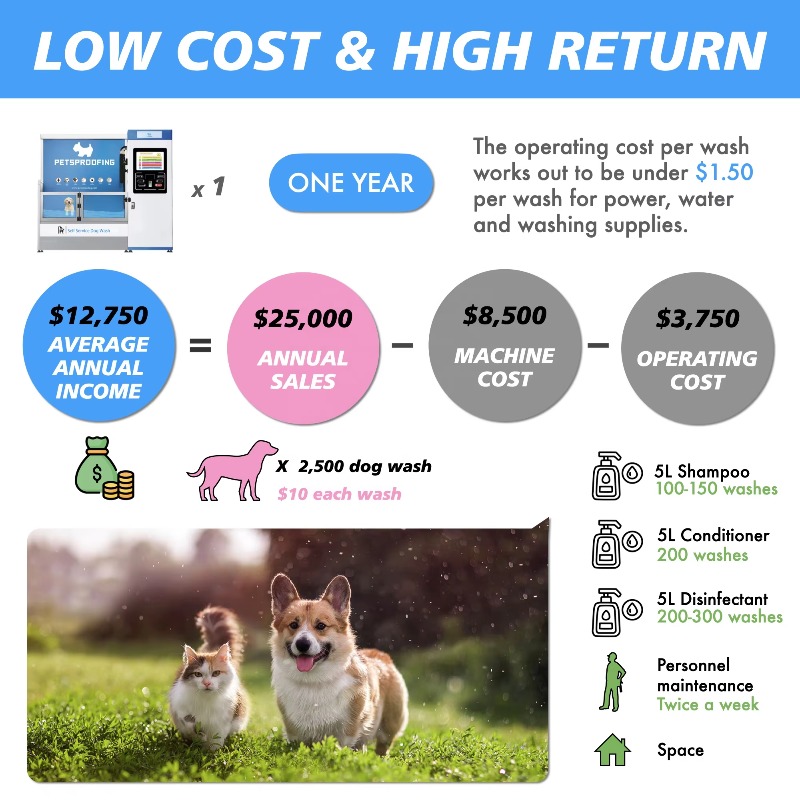 Automatic Coin Operated Stainl - Pet Supplies Wash Station บทวิจารณ์และราคา